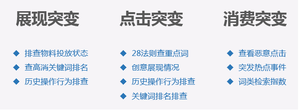 竞价优化分析细则：8大关键词分析法、4大创意分析法