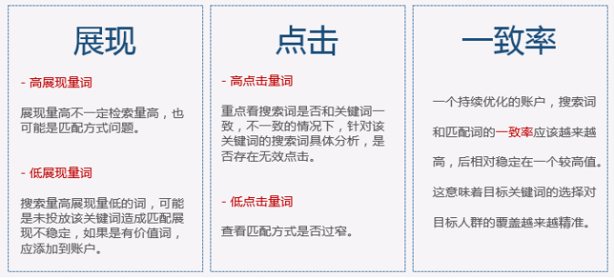 竞价优化分析细则：8大关键词分析法、4大创意分析法